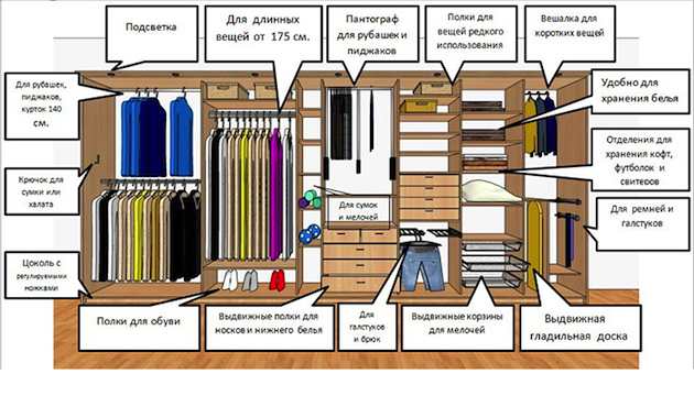 Правильно храним вещи в шкафу